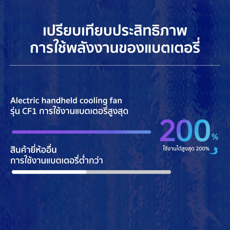 พัดลมพกพา ALECTRIC รุ่น CF1 สีม่วง/เทา
