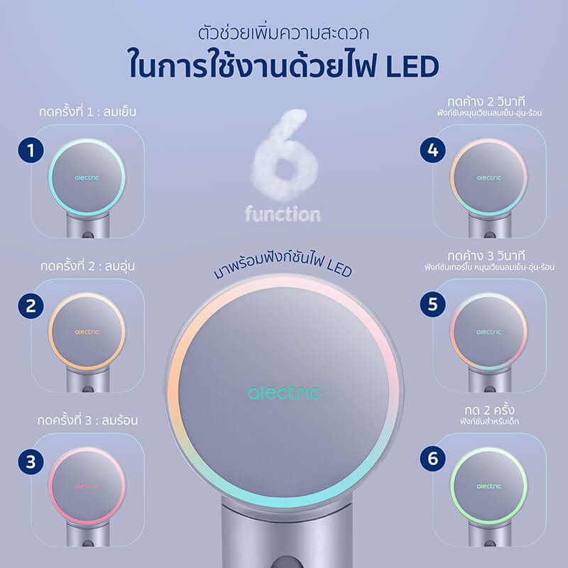 ไดร์เป่าผม ALECTRIC รุ่น HD5 สีม่วง_4
