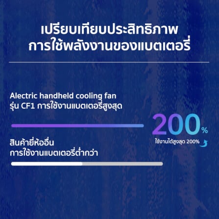 พัดลมพกพา ALECTRIC รุ่น CF1 สีม่วง/เทา_3