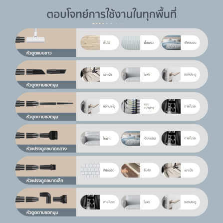 เครื่องดูดฝุ่นแบบด้าม ALECTRIC รุ่น VC-A สีฟ้า_7