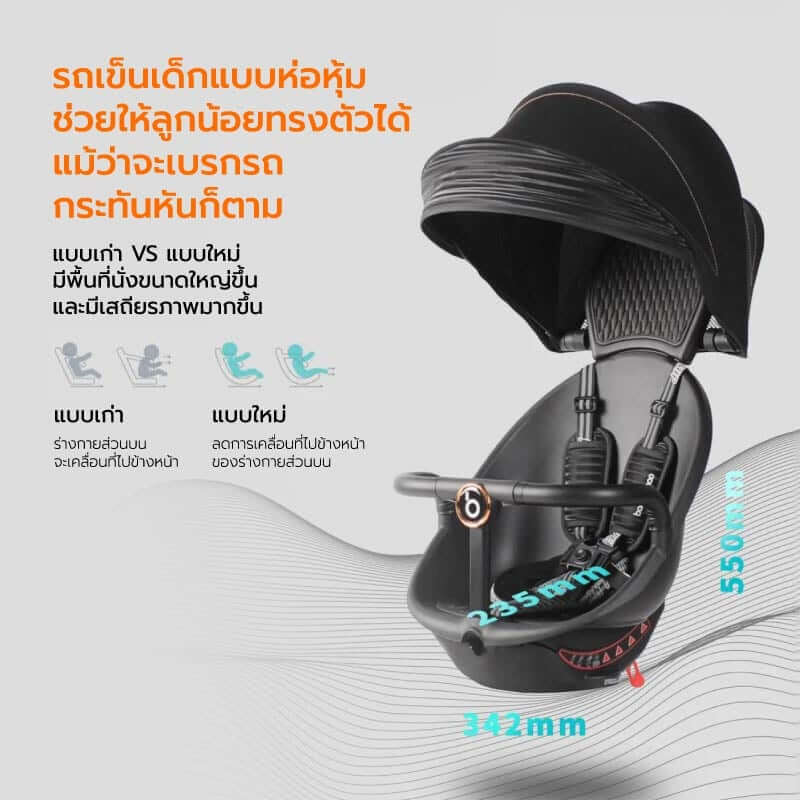 รถเข็นเด็ก COCOGU รุ่น V8 สีเทา