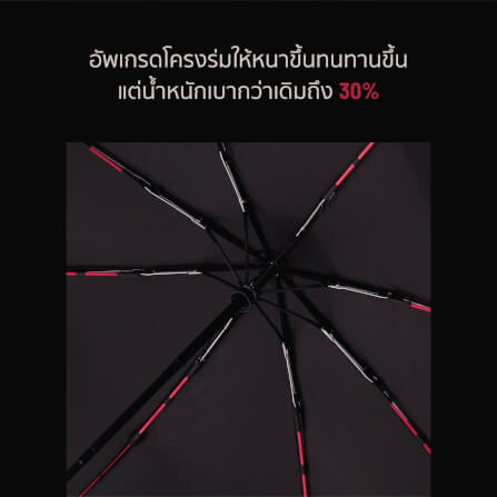 ร่มกันแดด Namiko รุ่น UVO1001 สีเขียวอ่อน_3