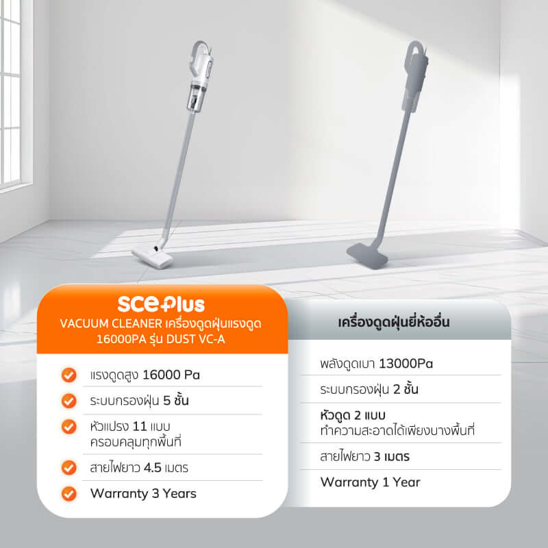 เครื่องดูดฝุ่นแบบด้าม SCE PLUS รุ่น VC-A สีฟ้า