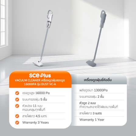เครื่องดูดฝุ่นแบบด้าม SCE PLUS รุ่น VC-A สีฟ้า_3