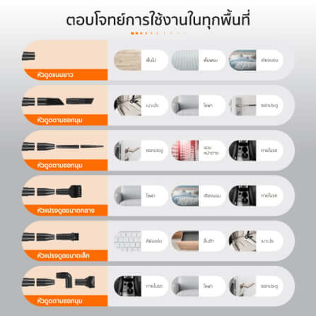 เครื่องดูดฝุ่นแบบด้าม SCE PLUS รุ่น VC-A สีฟ้า_8
