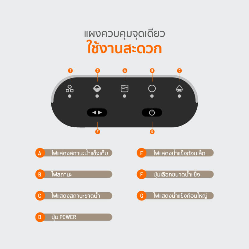 เครื่องทำน้ำแข็งอัตโนมัติ SCE Plus รุ่น IC-A13 สีดำ