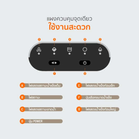 เครื่องทำน้ำแข็งอัตโนมัติ SCE Plus รุ่น IC-A13 สีดำ_4