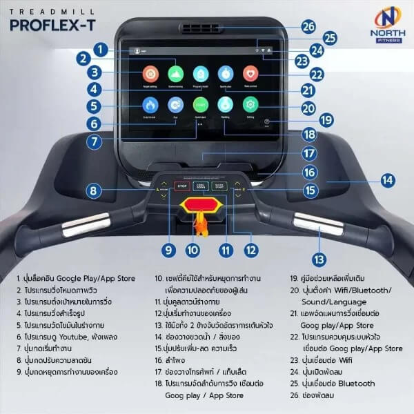 ลู่วิ่งไฟฟ้า NORTH FITNESS รุ่น PRO-FLEX T 6 HP_4