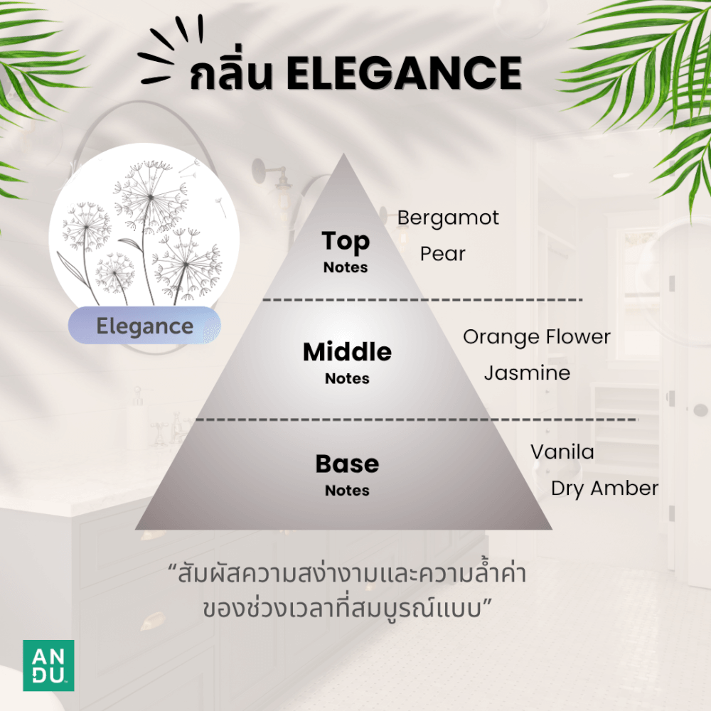 โฟมล้างมือ ลดการสะสมของแบคทีเรีย ANDU (อันดู) กลิ่น BABY BLISS 250 มล._6