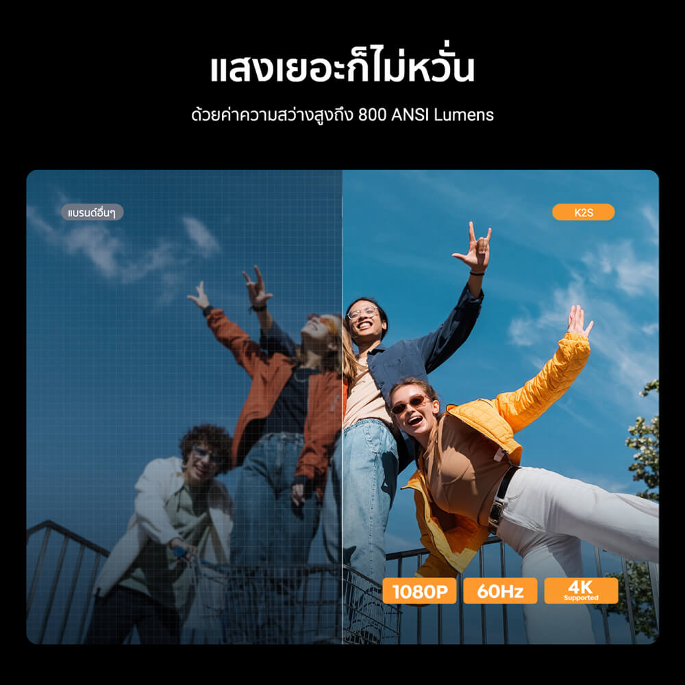 โปรเจคเตอร์ YABER K2S ANDROID 9.0  รองรับภาพระดับ 4K พร้อมระบบ ANDROID 9.0