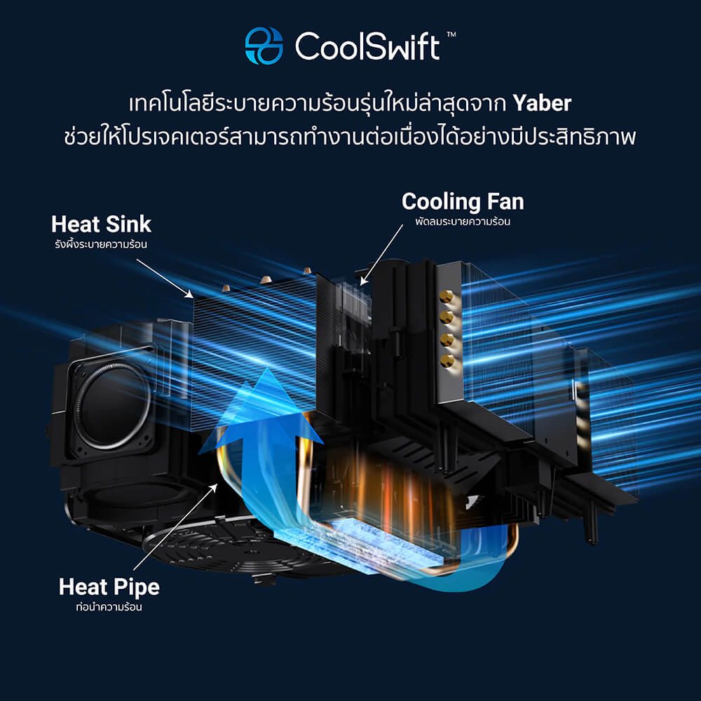 โปรเจคเตอร์ YABER K3 PRO (พร้อมลำโพง JBL SUBWOOFER ในตัว) รองรับ GOOGLE TV
