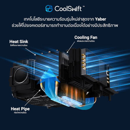 โปรเจคเตอร์ YABER K3 PRO (พร้อมลำโพง JBL SUBWOOFER ในตัว) รองรับ GOOGLE TV_6