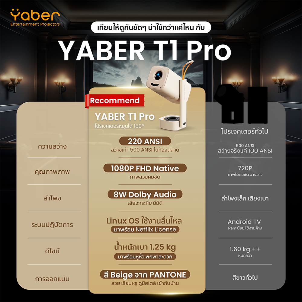 โปรเจคเตอร์ YABER T1 PRO สีเบจ หมุนได้ 180° คมชัด 1080P FHD สว่าง 220 ANSI LUMENS_1