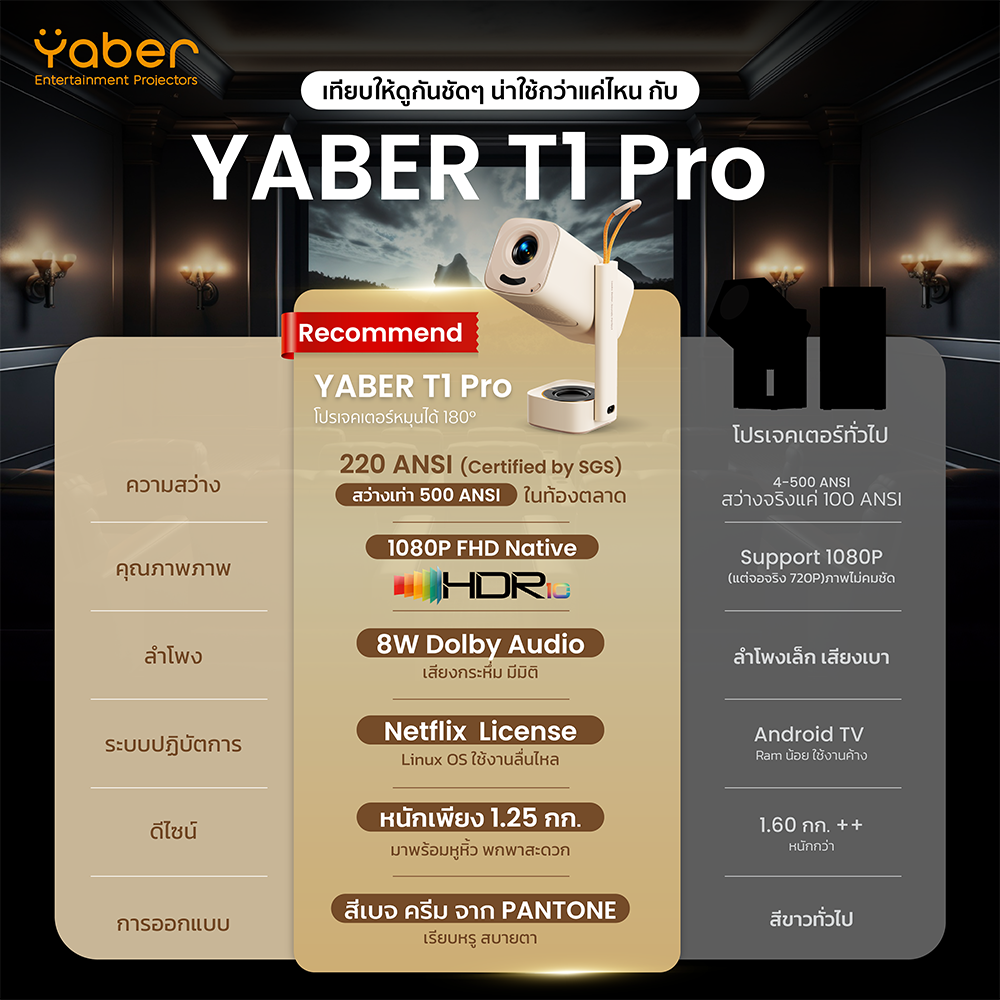 โปรเจคเตอร์ YABER T1 PRO สีเบจ หมุนได้ 180° คมชัด 1080P FHD สว่าง 220 ANSI LUMENS_1