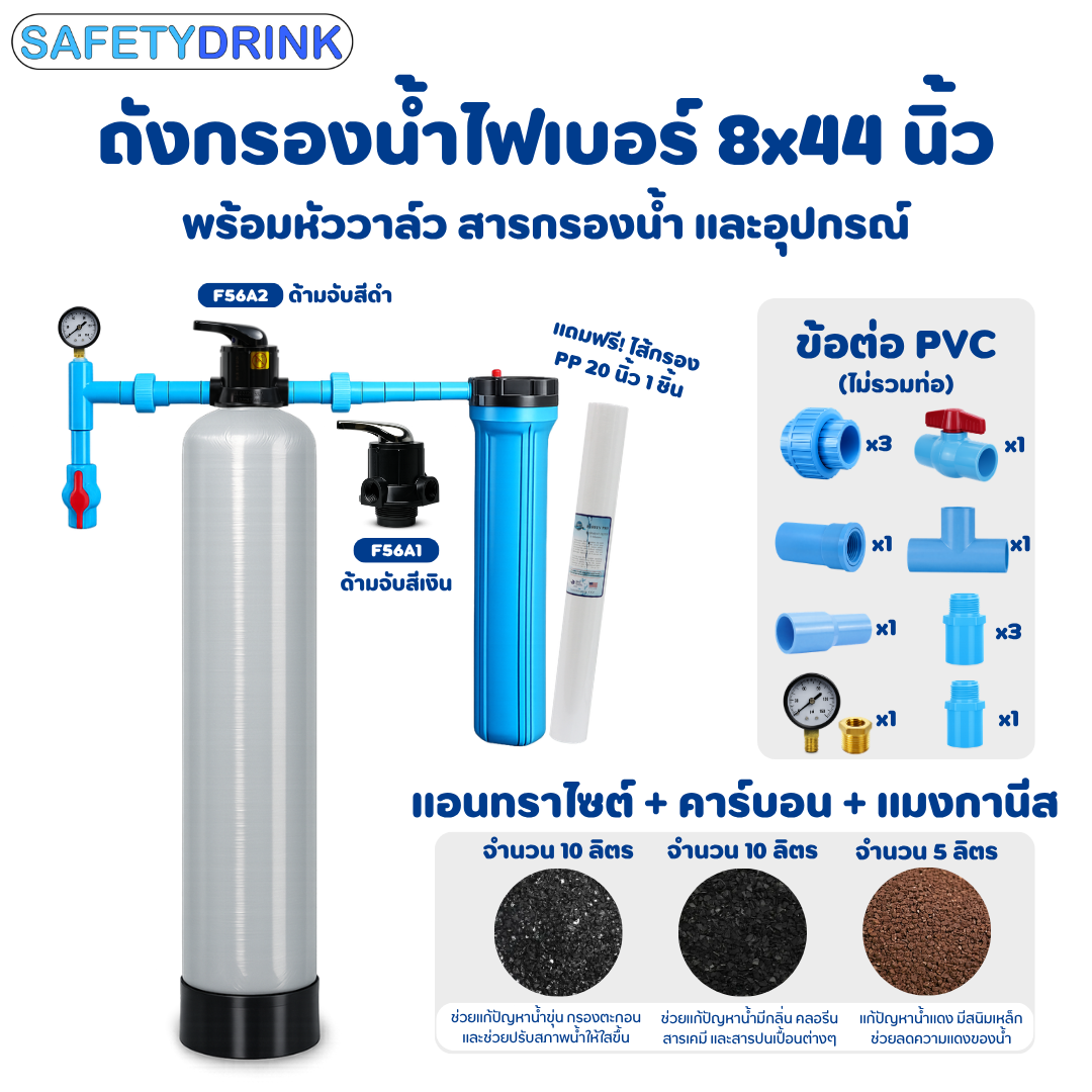 เครื่องกรองน้ำใช้ SAFETYDRINK ขนาด 8X44 นิ้ว สีเทา พร้อมหัวควบคุมแบบคันโยก สีดำ รุ่น MNV0844-ANS-CAR-MGN-GREY-B_0
