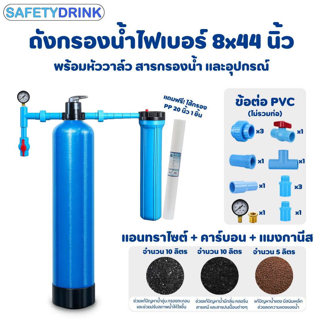เครื่องกรองน้ำใช้ SAFETYDRINK ขนาด 8X44 นิ้ว สีน้ำเงิน พร้อมหัวควบคุมแบบคันโยก สีเงิน รุ่น MNV0844-ANS-CAR-MGN-BLUE-S