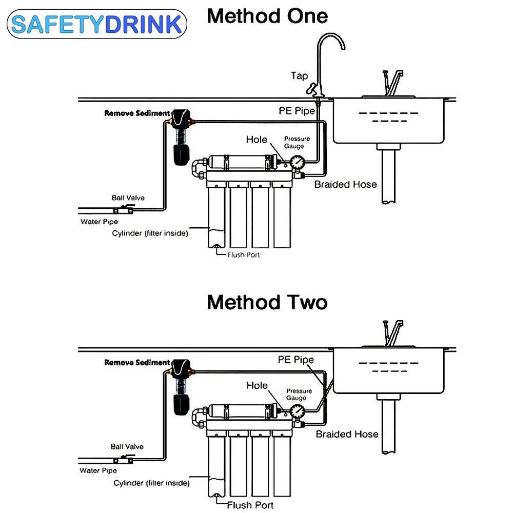 เครื่องกรองน้ำดื่ม 5 ขั้นตอน SAFETYDRINK รุ่น DURAPURE UF STAINLESS STEEL_10