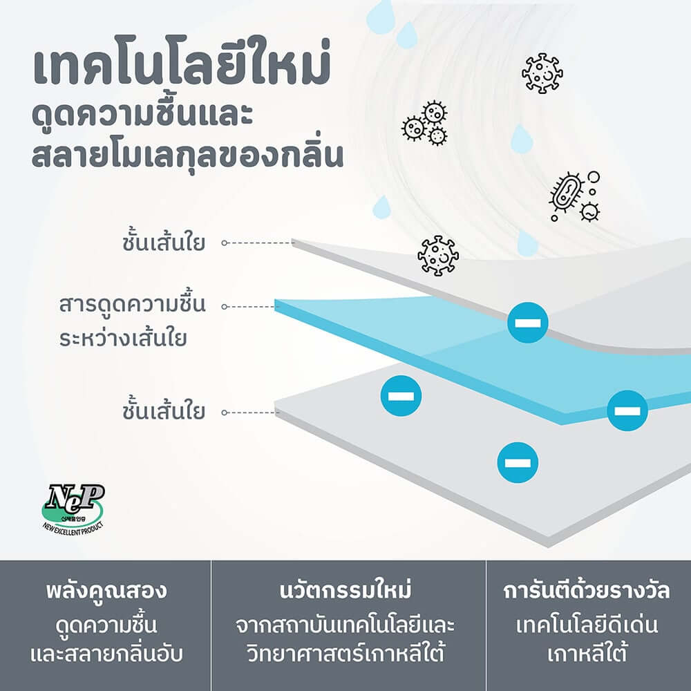 แผ่นดับกลิ่นตู้รองเท้า HUSHEET ลดความชื้น ป้องกันเชื้อรา นำเข้าจากเกาหลี