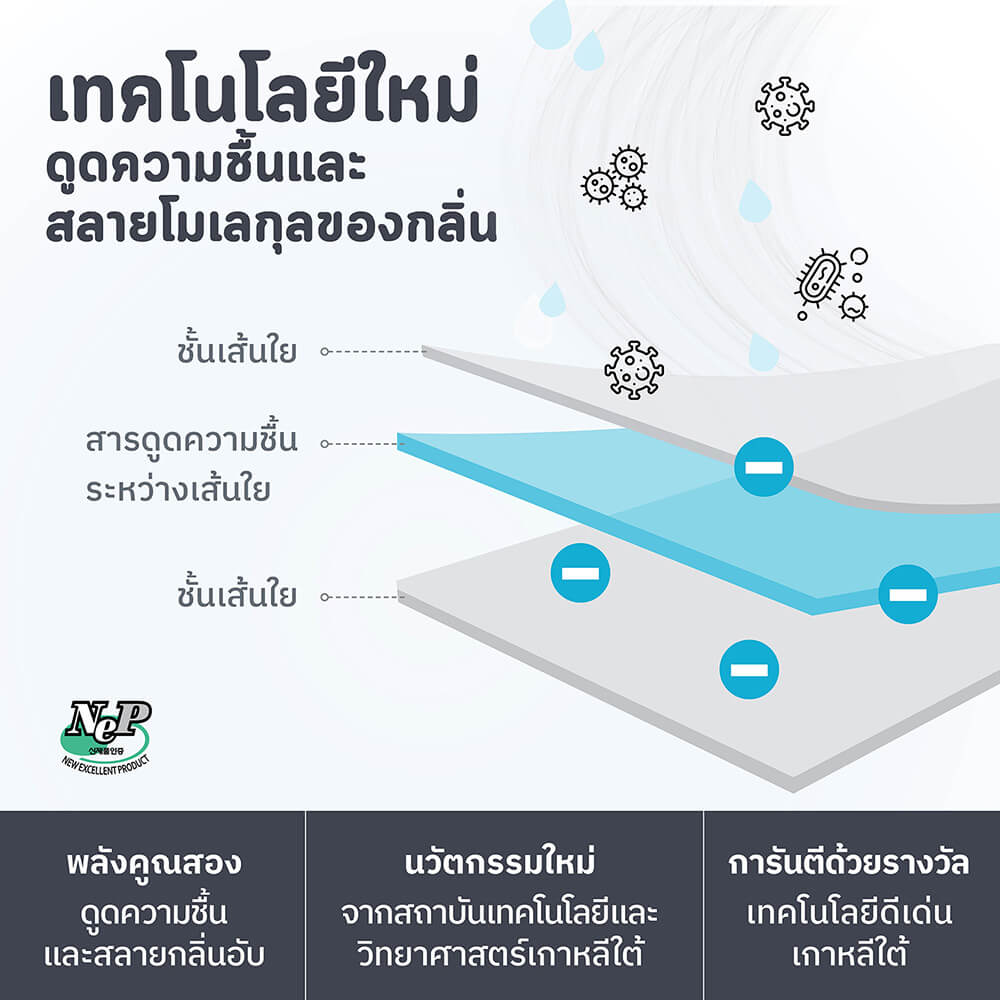 แผ่นดูดความชื้นสำหรับกล้องถ่ายรูป อุปกรณ์ถ่ายภาพ เลนส์ HUSHEET นำเข้าจากเกาหลี_3