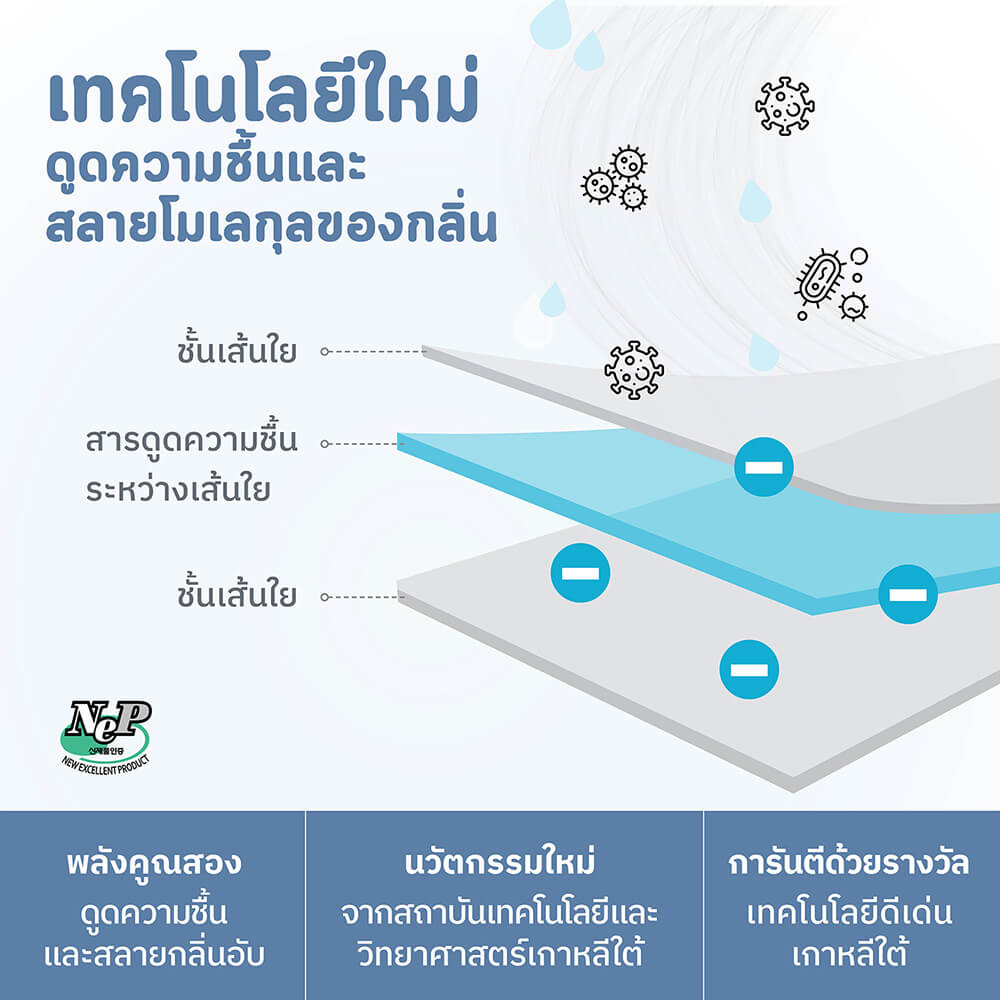 แผ่นดูดความชื้นสำหรับสำหรับตู้อาร์ตทอย ตู้ของสะสม แผ่นเสียง HUSHEET ลดกลิ่นอับ นำเข้าจากเกาหลี