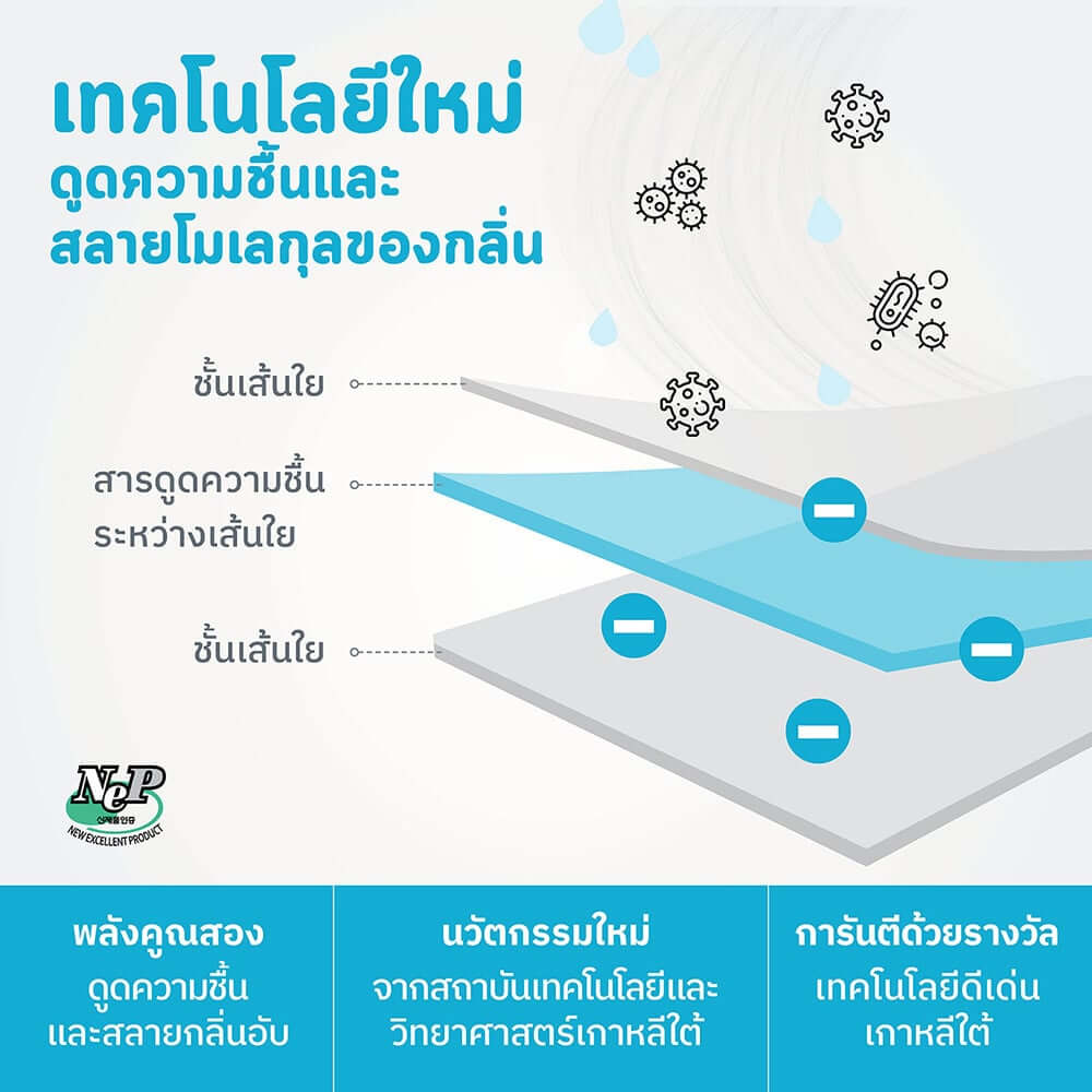 แผ่นลดกลิ่นอับสำหรับตู้เสื้อผ้า HUSHEET กันความชื้น นำเข้าจากเกาหลี (6 แพ็ค แถม 1)_5