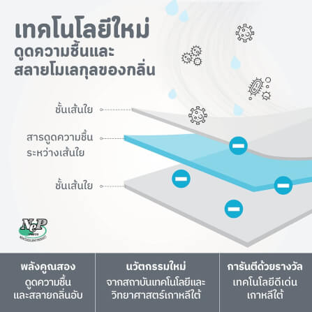 แผ่นดับกลิ่นตู้รองเท้า HUSHEET ลดความชื้น ป้องกันเชื้อรา นำเข้าจากเกาหลี_4