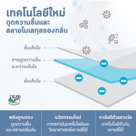 แผ่นดูดความชื้นสำหรับสำหรับตู้อาร์ตทอย ตู้ของสะสม แผ่นเสียง HUSHEET ลดกลิ่นอับ นำเข้าจากเกาหลี_5