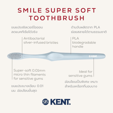 แปรงสีฟันขนนุ่มพิเศษ KENT SMILE ผสานซิลเวอร์ไอออน สีฟ้า_2