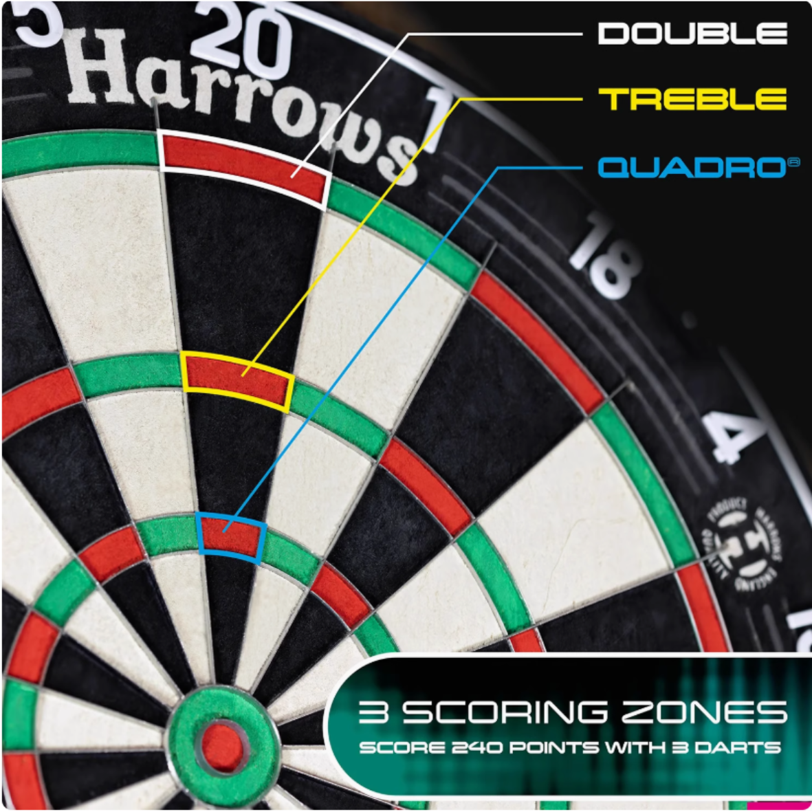 กระดานปาเป้า HARROWS QUADRO 240 DARTBOARD X4 18