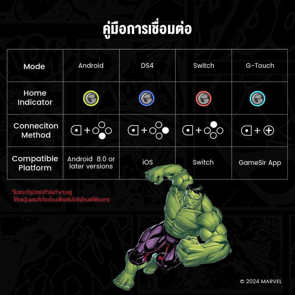 จอยเกมไร้สาย GAMESIR G8 PLUS - HULK EDITION