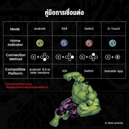 จอยเกมไร้สาย GAMESIR G8 PLUS - HULK EDITION_8