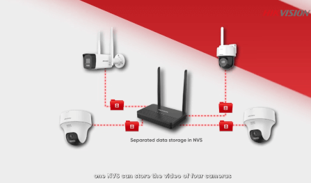 ชุดกล้องวงจรปิด HIKVISION ระบบ WI-FI รุ่น NKS422W03H กล้องทรงกระบอก 1 ตัวและกล้อง PT ทรงโดมหมุนได้ความละเอียด 4MP_1