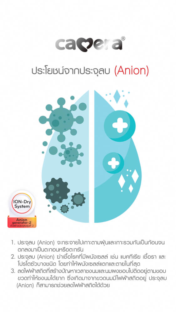 เครื่องนึ่งฆ่าเชื้อพร้อมอบแห้ง CAMERA รุ่น IONDRY 5 อบลมร้อน ปล่อยประจุลบ โหมดปลอดเชื้อ 28 ชั่วโมง