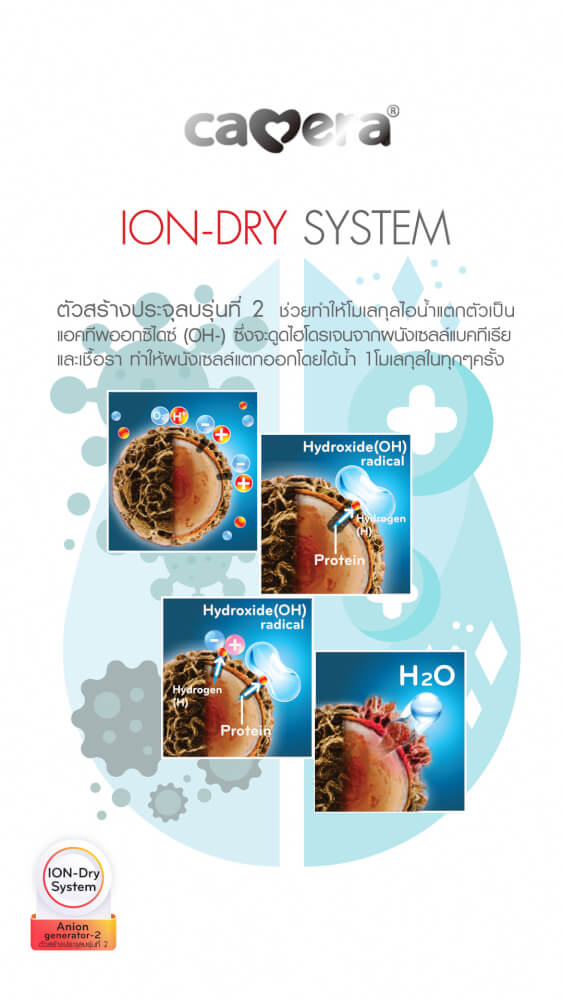 เครื่องนึ่งฆ่าเชื้อพร้อมอบแห้ง CAMERA รุ่น IONDRY 5 อบลมร้อน ปล่อยประจุลบ โหมดปลอดเชื้อ 28 ชั่วโมง