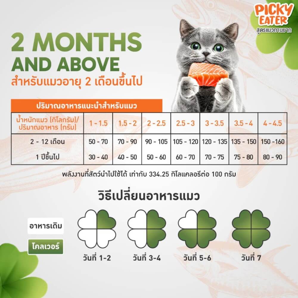 อาหารแมว CLOVER สูตร PICKY EATER สำหรับแมวทานยาก เกรด HOLISTIC GRAIN-FREE โซเดียมต่ำ (1 KG)_6