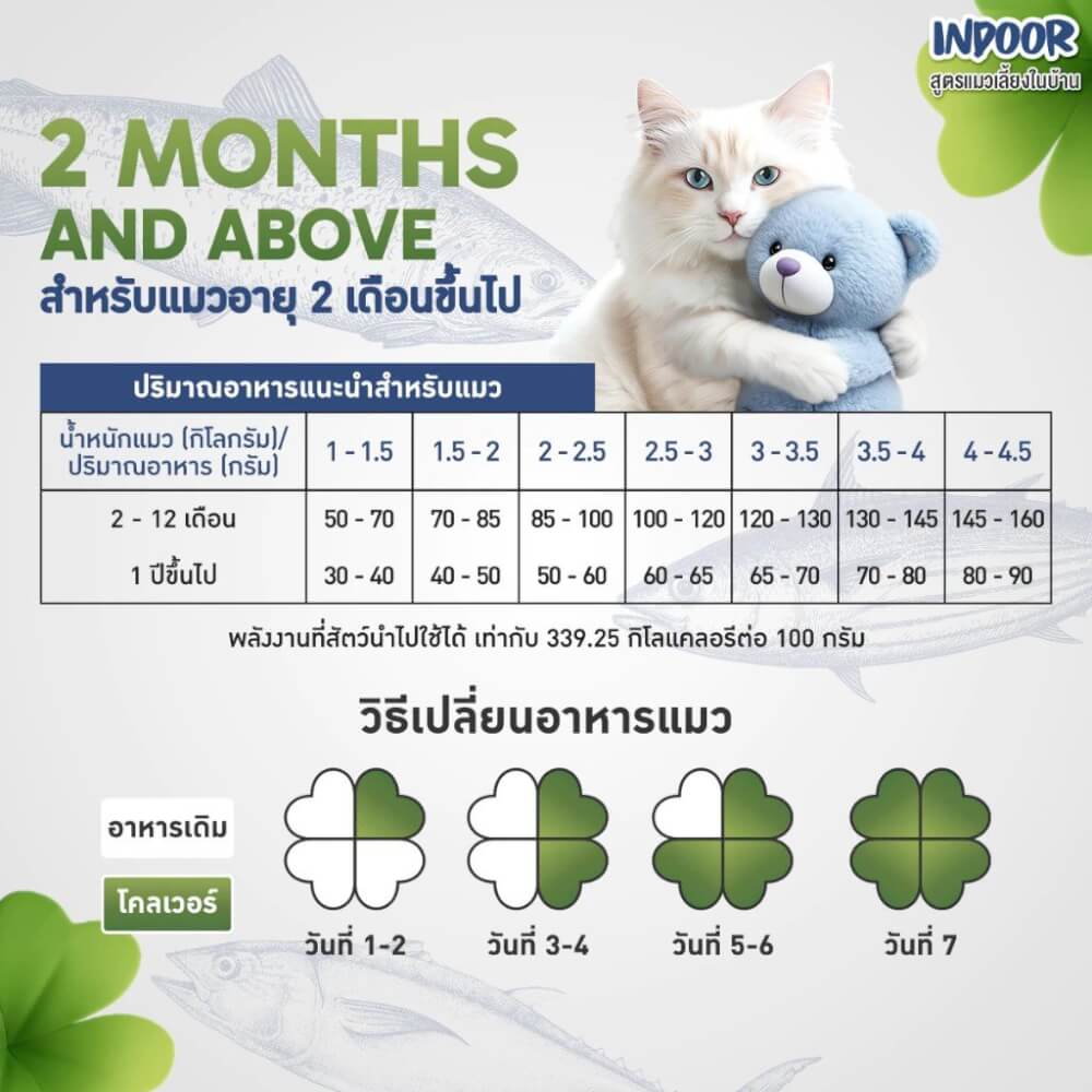 อาหารแมว CLOVER สูตร INDOOR สำหรับแมวเลี้ยงในบ้าน เกรด HOLISTIC GRAIN-FREE โซเดียมต่ำ (1 KG)_6