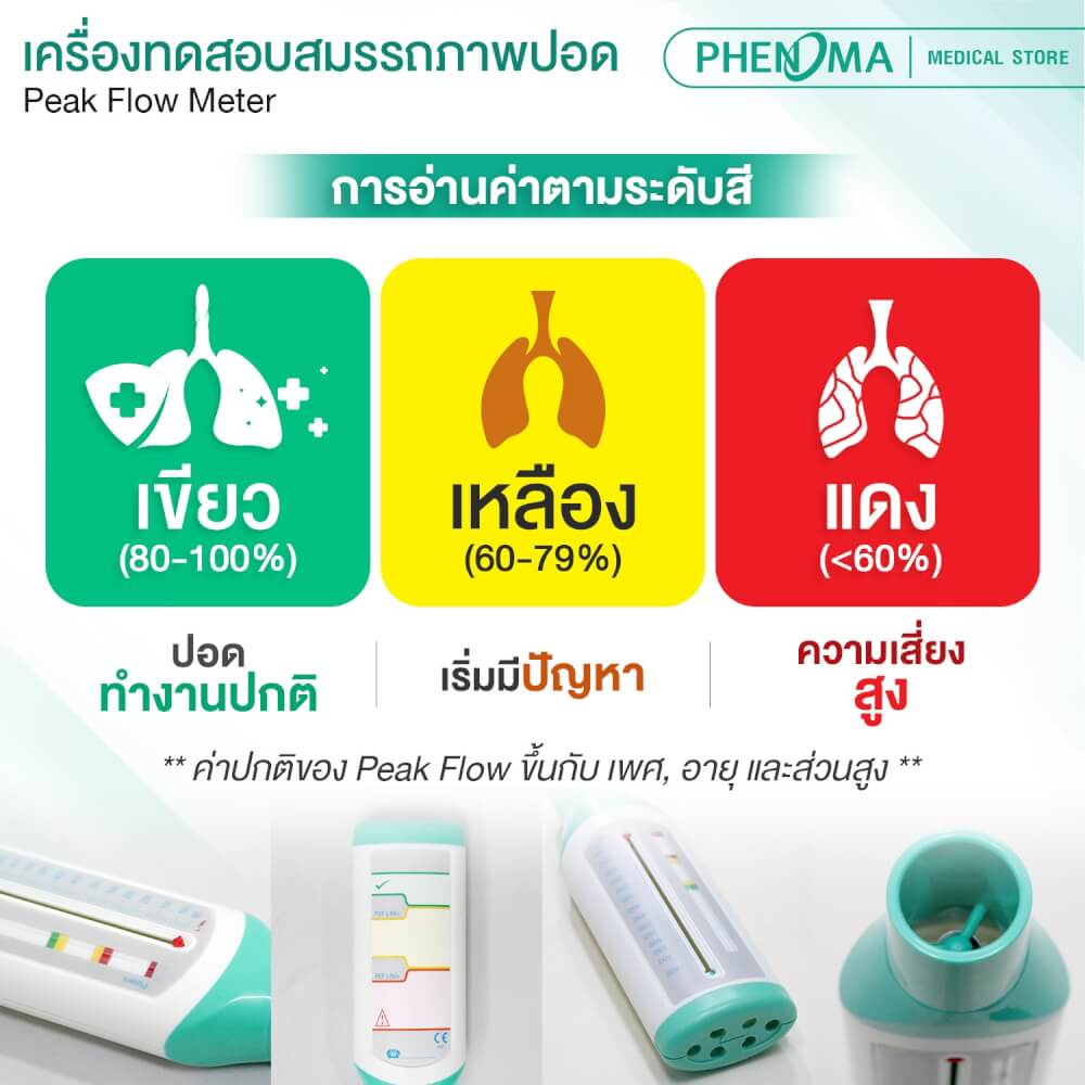 อุปกรณ์ทดสอบสมรรถภาพปอด PHENOMA