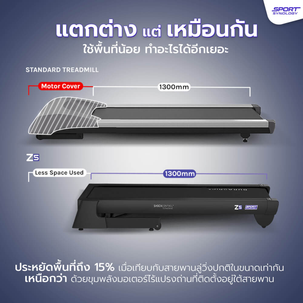 ลู่วิ่งไฟฟ้า SPORTSYNOLOGY รุ่น Z5 PRO หน้าจอรุ่นใหม่ล่าสุด มาพร้อมระบบ TOUCH SCREEN มอเตอร์ BRUSHLESS 4 HP