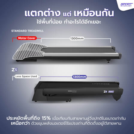 ลู่วิ่งไฟฟ้า SPORTSYNOLOGY รุ่น Z5 PRO หน้าจอรุ่นใหม่ล่าสุด มาพร้อมระบบ TOUCH SCREEN มอเตอร์ BRUSHLESS 4 HP_10