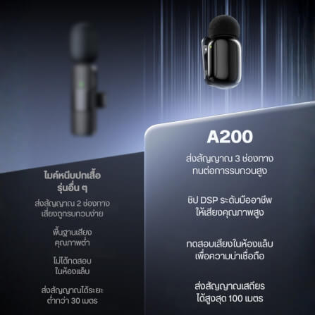 ไมโครโฟนไร้สาย ULANZI A200 ขนาดพกพา สีดำ_4