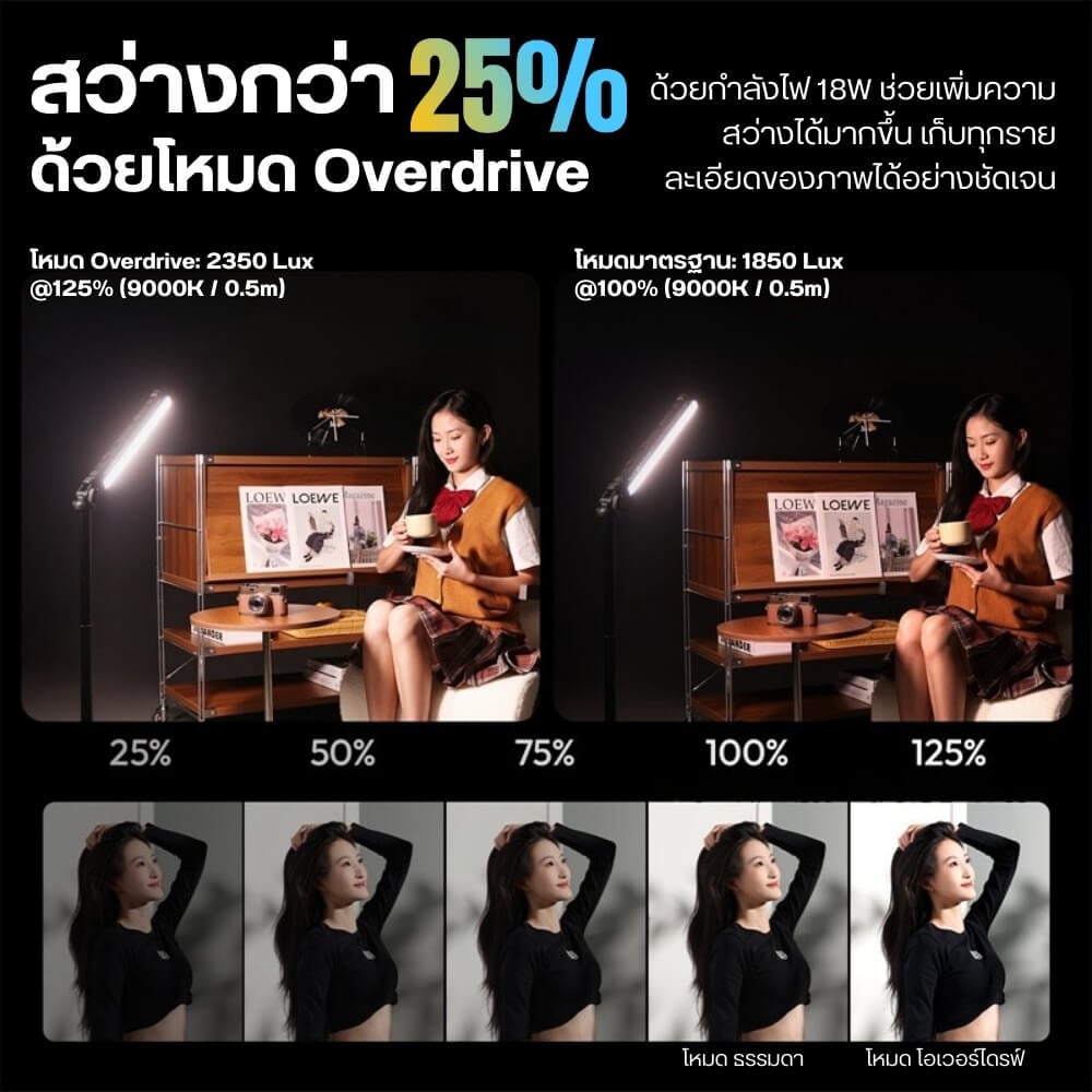 ไฟ LED แบบแท่ง ULANZI B15 RGB กำลังไฟ 15W ขนาดพกพา สีดำ