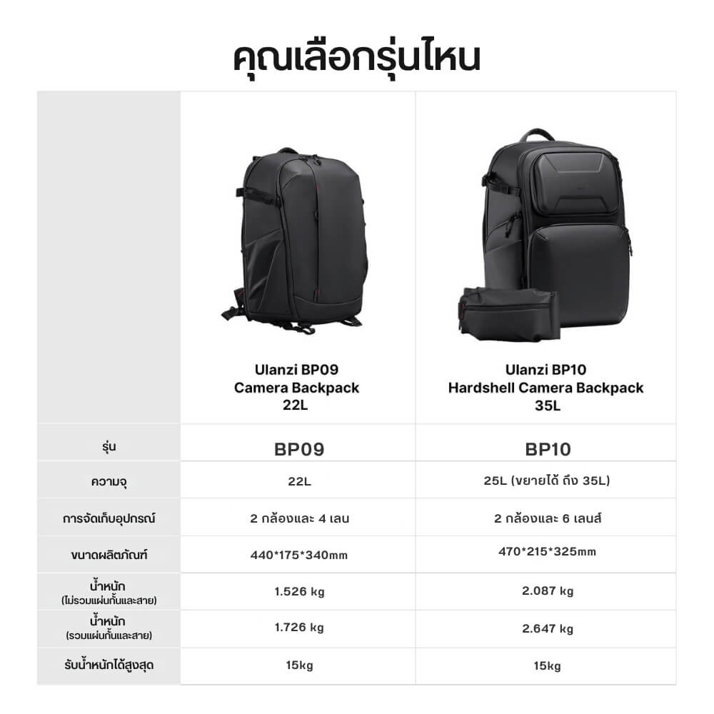 กระเป๋าเป้กล้อง ULANZI BP09 ขนาดความจุ 22 ลิตร สีดำ_9