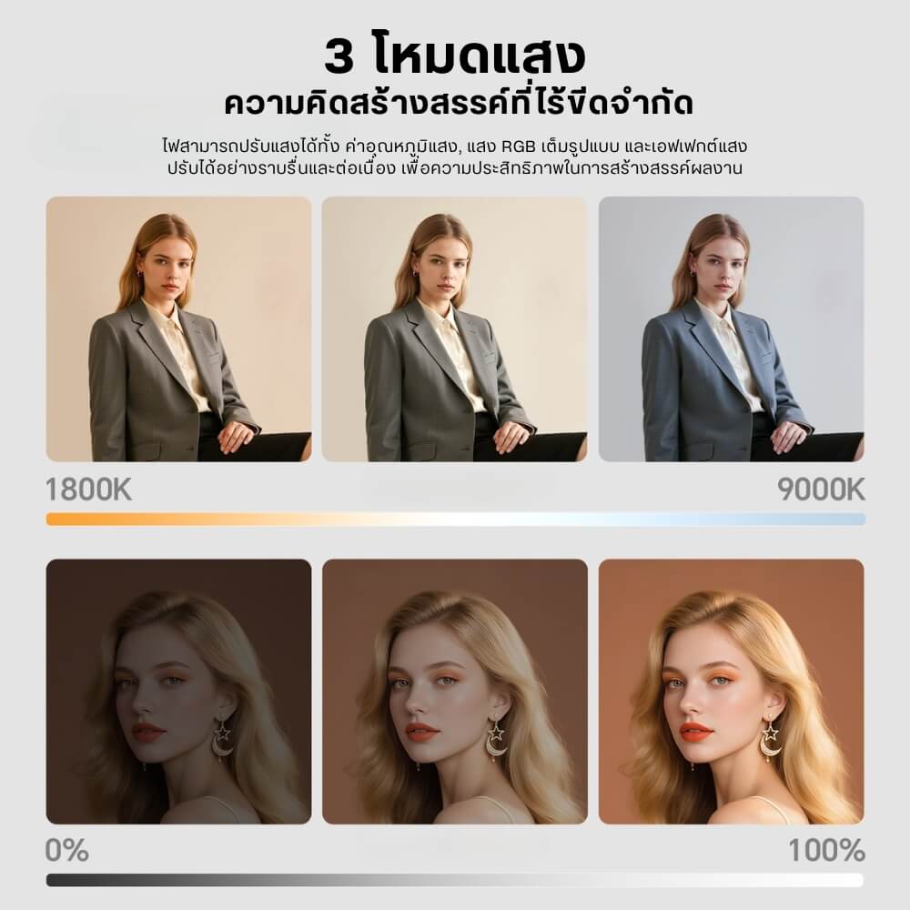 ไฟ LED อเนกประสงค์ ULANZI C10 RGB ขนาดพกพา สีดำ ไฟเซลฟี่ ไฟติดหัวกล้อง ไฟดารา