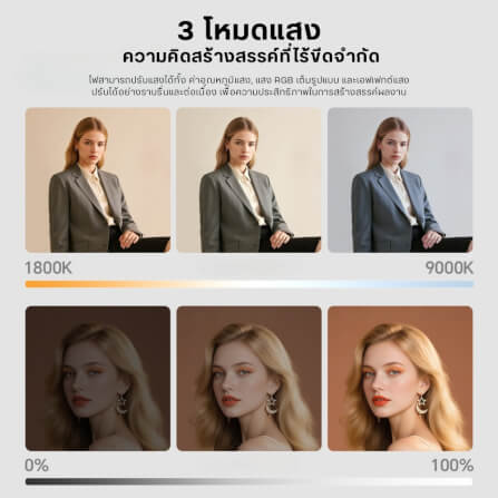 ไฟ LED อเนกประสงค์ ULANZI C10 RGB ขนาดพกพา สีดำ ไฟเซลฟี่ ไฟติดหัวกล้อง ไฟดารา_4