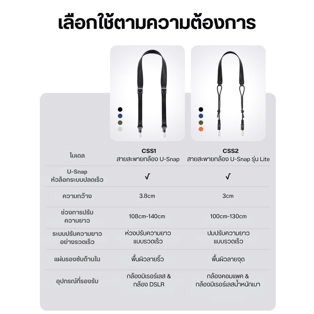 สายสะพายกล้อง ULANZI CSS1 U-SNAP ระบบ QUICK RELEASE รองรับ 60KG สีน้ำเงิน_9