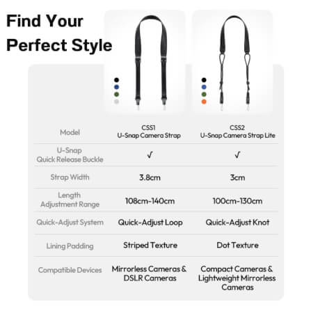 สายคล้องกล้อง ULANZI CSS2 ระบบ U-SNAP QUICK RELEASE สีดำ_8