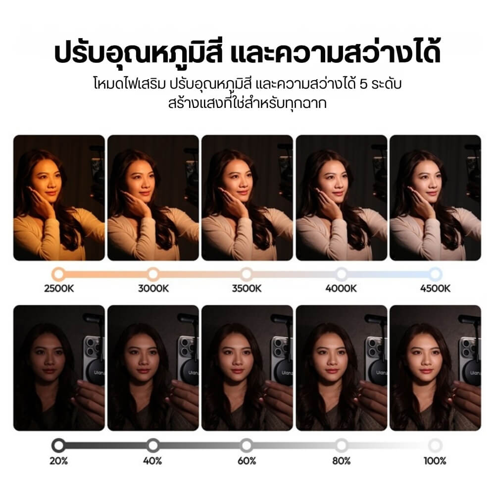 ไฟ LED อเนกประสงค์ ULANZI M10 ระบบ MAGSAFE ขนาดพกพา สีดำ