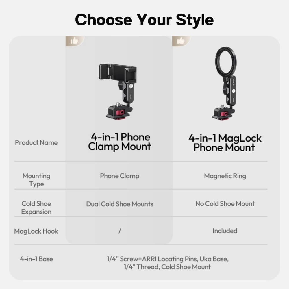 หัวจับมือถือ ULANZI MA56 แบบ MAGSAFE ขนาดพกพา สีดำ