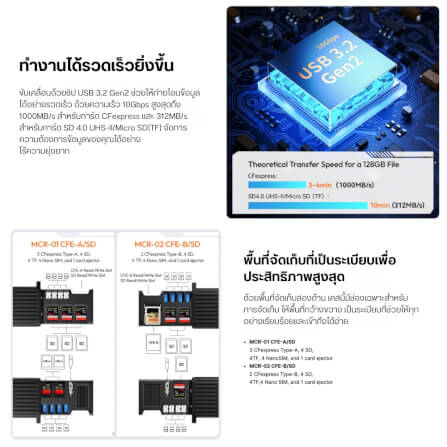 การ์ดรีดเดอร์ ULANZI MCR02 ขนาดพกพา สีดำ_2