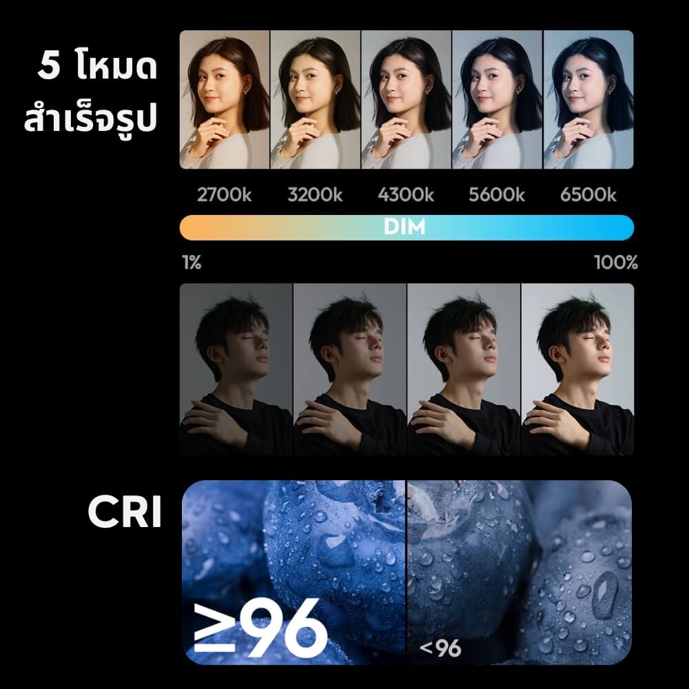 ไฟ LED อเนกประสงค์ ULANZI P40 RGB ขนาดพกพา สีดำ